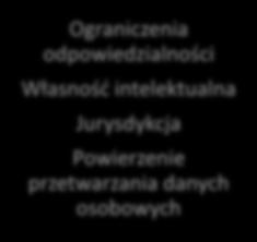 odpowiedzialności Własność intelektualna