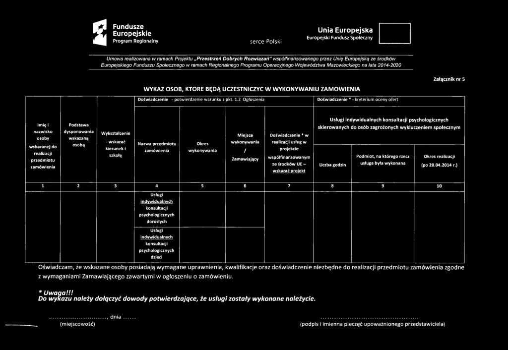 YKONYW ANIU ZAM ÓWIENIA Doświadczenie - potwierdzenie warunku z pkt. 1.