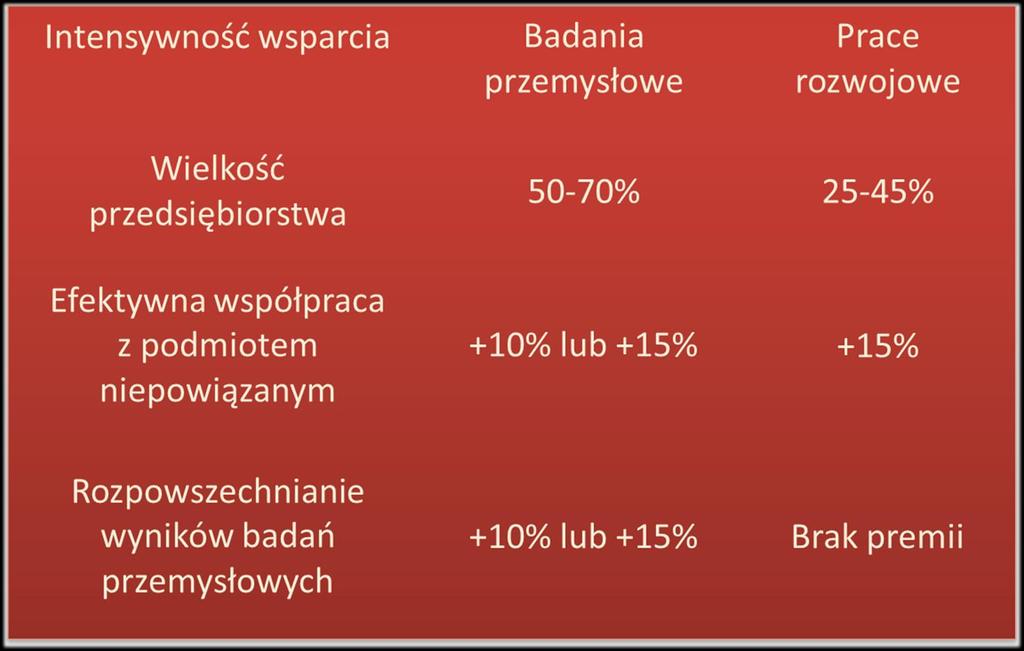 Intensywność