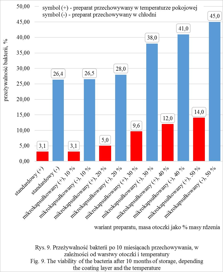 Z przedstawionej na rysunku 10.