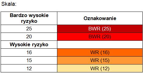 W celu skutecznego zaadaptowania się konieczne jest wdrożenie licznych działań tzw.