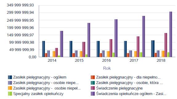 latach 2014-2018 Wykres 8.