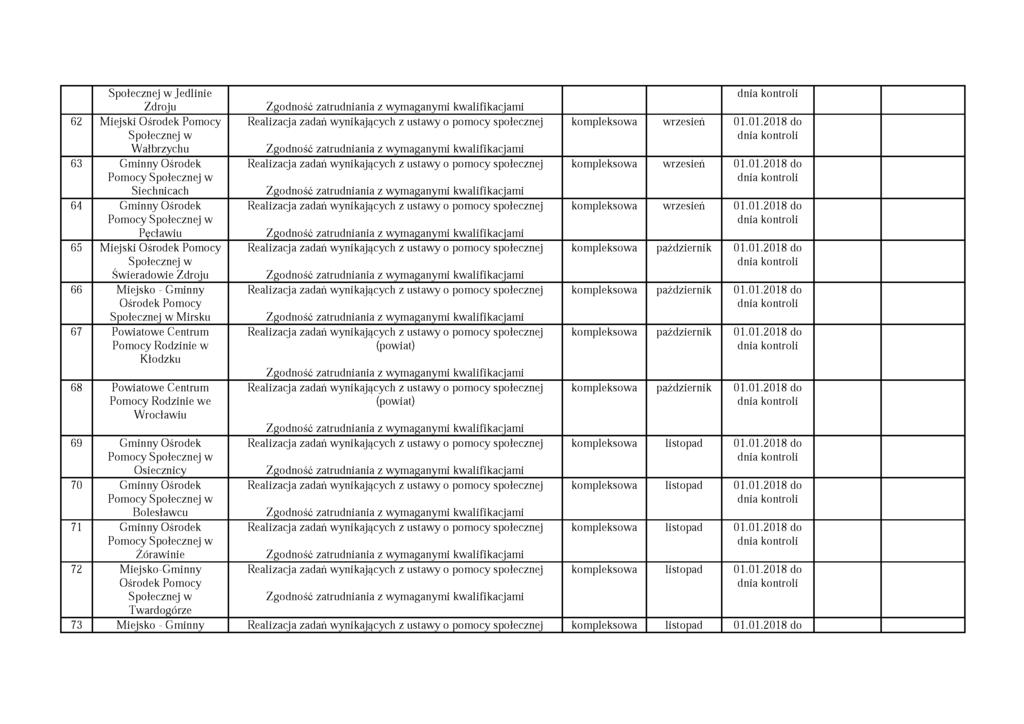 62 63 64 65 66 67 68 69 70 TT 72 73 Społecznej w Jedlinie Zdroju Miejski Ośrodek Pomocy Społecznej w Wałbrzychu Gminny Ośrodek Siechnicach Gminny Ośrodek Pęcławiu Miejski Ośrodek Pomocy Społecznej w