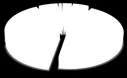 Czytelnicy według wieku w 2011 roku(w %) 12 7 do lat 15 25 26 16-19 lat 20-24 lata 25-44 lata 18