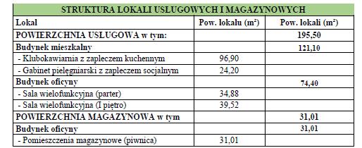 młodszych pokoleń) oraz przestrzeń wspólną