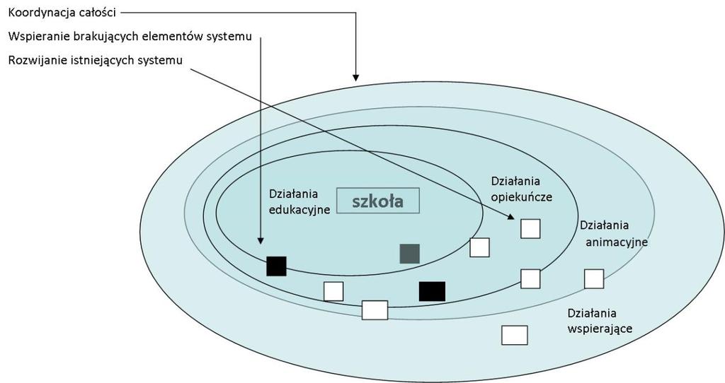 Czym są Lokalne Systemy