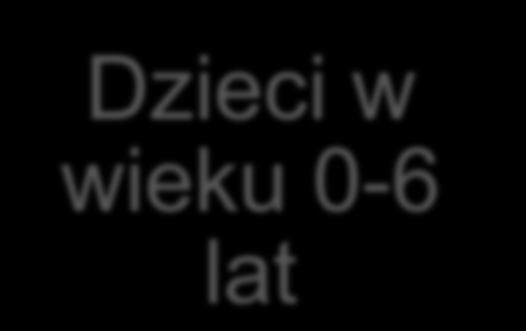 Lokalne Systemy