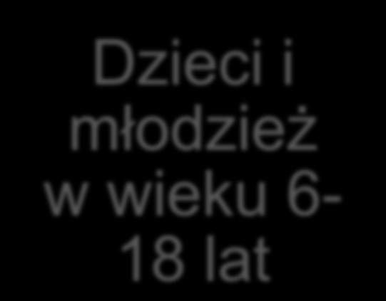 wiekowe Dzieci w
