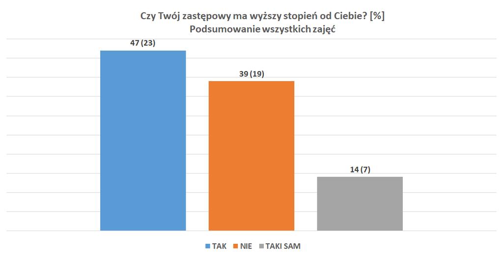 GŁÓWNA KWATERA ZHP - Raport z wyników badań fokusowych oraz konsultacji instruktorskich Kuźnia idei 26