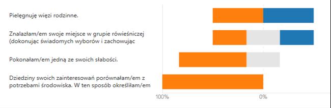 Harcerka Orla/Harcerz Orli Harcerka Rzeczypospolitej/Harcerz Rzeczypospolitej Zaskakujący jest też fakt,