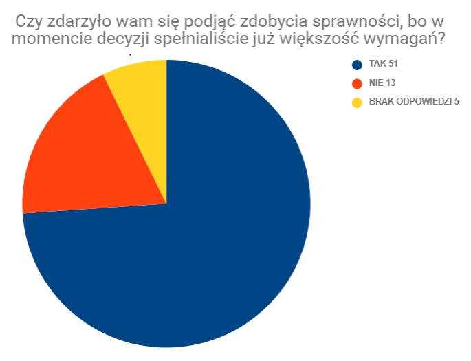 GŁÓWNA KWATERA ZHP - Raport z wyników badań fokusowych oraz konsultacji instruktorskich Kuźnia idei 68/108 9.