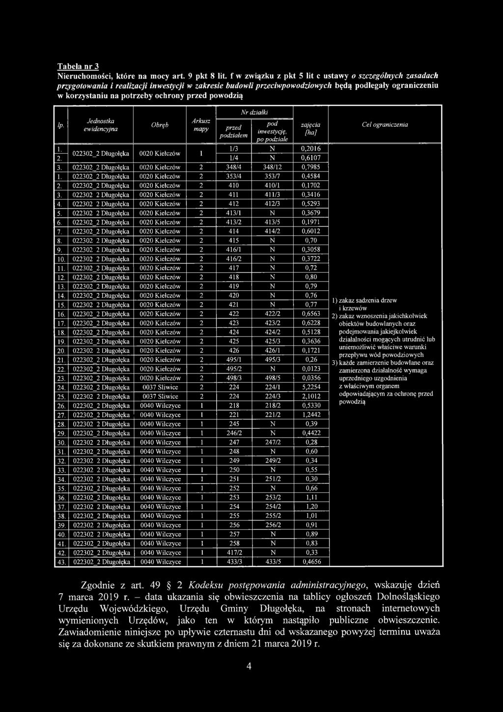 powodzią lp. Jednostka ewidencyjna Obręb N r działki pod po podziale zajęcia 1. 1/3 N 0,2016 022302_2 Długołęka 0020 Kiełczów 1 2. 1/4 N 0,6107 3.