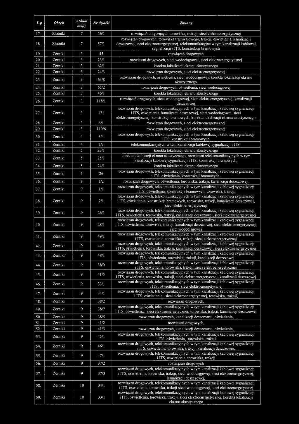 konstrukcji bramowych 19. Żemiki 3 45 rozwiązań drogowych 20. Żemiki 3 23/1 rozwiązań drogowych, sieci wodociągowej, sieci elektroenergetycznej 21.