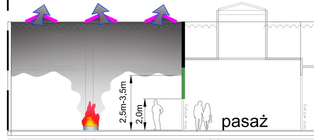 INDYWIDUALNIE zapewniający odpowiednią wysokość warstwy gorącej dymu LOKAL ODDYMIANY PRZEZ