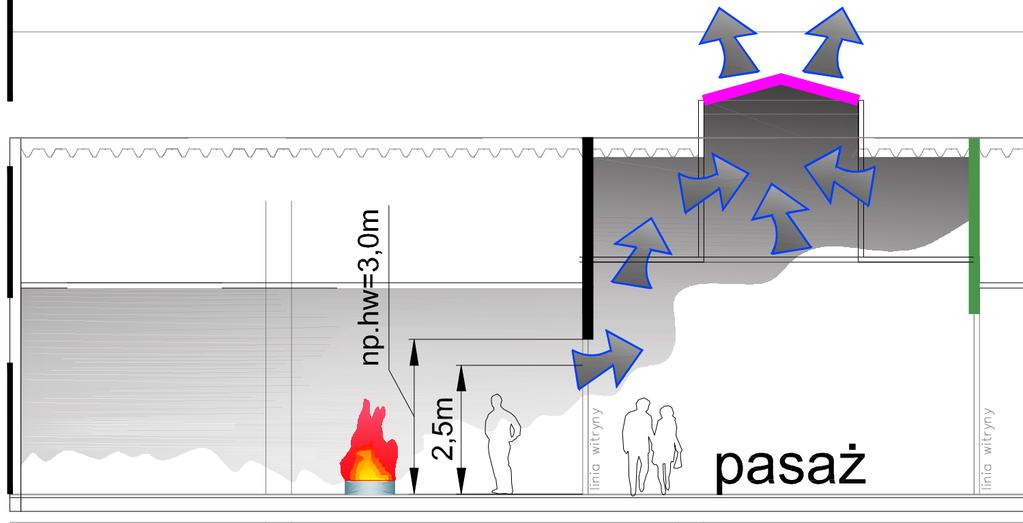 ODDYMIANY INDYWIDUALNIE niezapewniający odpowiednią wysokość warstwy gorącej dymu LOKAL