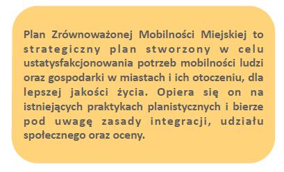 KONTEKST Czym jest SUMP?