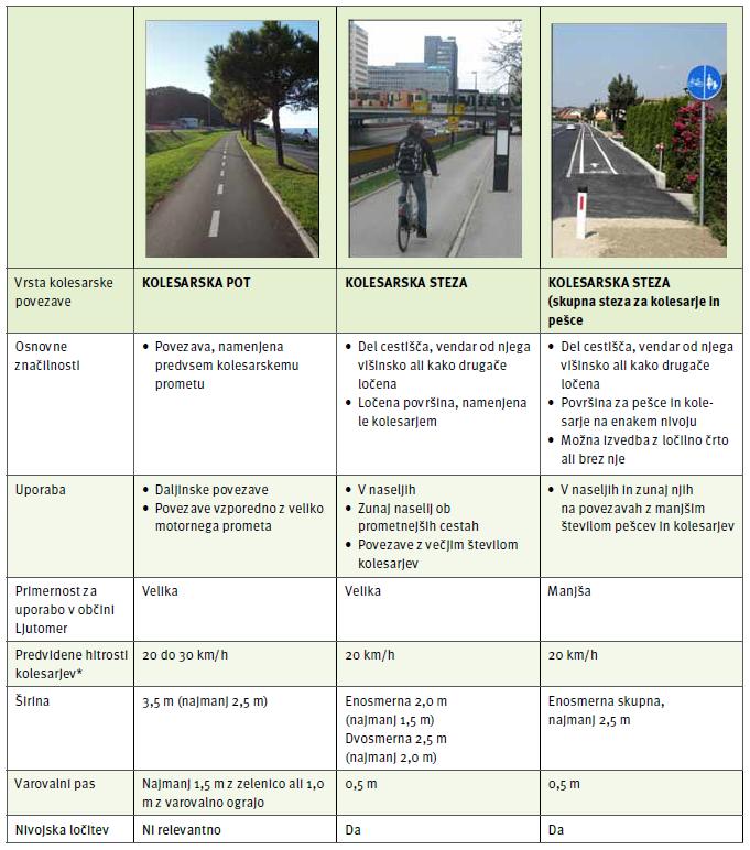działań 4.