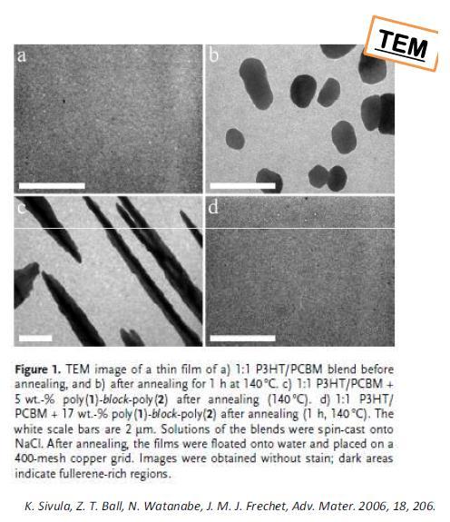 OSC Organic Solar Cells X. Chen, B. Gholamkhass, X. Han, G. Vamvounis, S. Holdcroft Macromol.