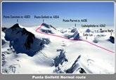 10 ALPY WALIJSKIE Punta Gnifetti i Piramide Vincent Wokół Matterhorn i Monte Rosa WYSOKOGÓRSKA TURA ALPEJSKA Mała grupa uczestników trekkingu wokół Matterhorn i Monte Rosa może wybrać się na jedyną w