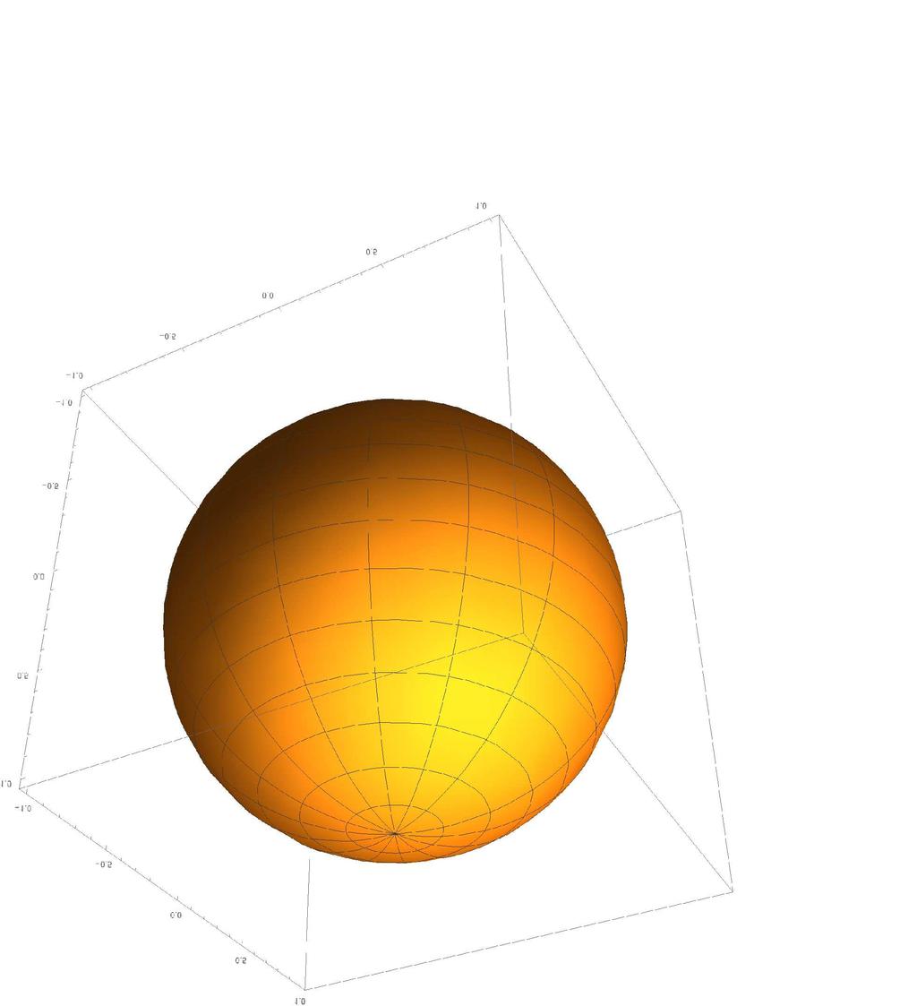 Powierzchnia kuli nazywa siȩ sfera. Objȩtoṡċ kuli i powierzchnia sfery zależ a tylko od promieniaa R Objetosc kuli = 4 3 π R3 Powierzchnia sfery = 4π R 2 1.6.