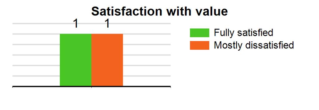 ATT-MOBILITY-LLC-AS20057 - AT&T Mobility LLC, US By survey type: Type: Residential-Single family