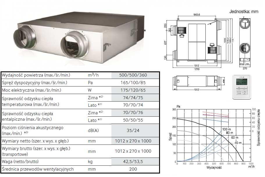 Wydajność urządzenia max 500 m 3 /h 120 Pa, nominalne 350m3/h. Centrala wyposażona w automatykę producenta. 4.1.3. Obliczenie ilości powietrza Nr Nazwa pomieszczenia Pow.