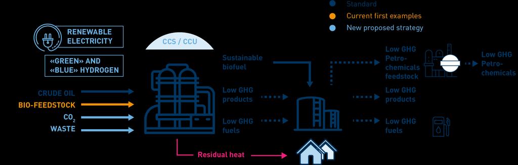 Rafinerie jako hub energetyczny w ramach klastra przemysłowego Energia ze źródeł