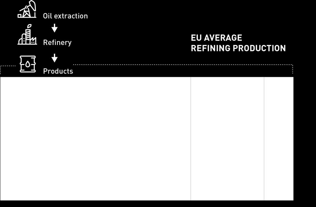 produkcja rafineryjna 25% Inne produkty Źródło:
