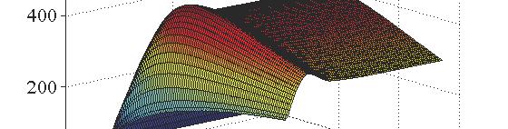The stator current, rotor current in outer and inner bar x 0, 0,2