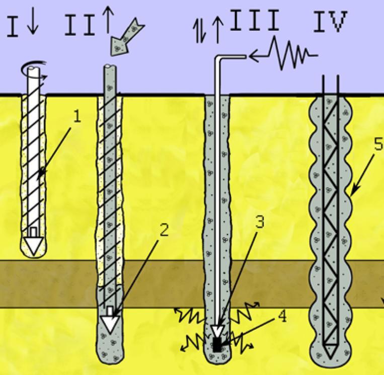 Nietypowe technologie kolumn