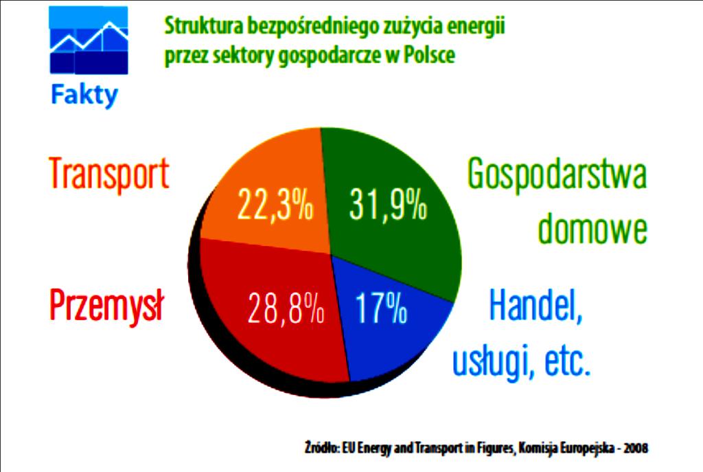 wyzywająca konieczność podjęcia działań