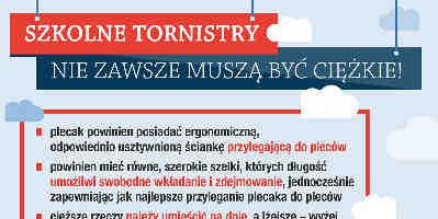 wychowawczego w szkole. Z punktu widzenia zasad higieny pracy umysłowej ucznia i zachowania rytmiczności trybu życia, rozłożenie obciążenia nauką powinno być równomierne w ciągu tygodnia.