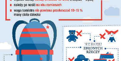 lekcyjnych. Ma to korzystny wpływ na stan zdrowia ucznia, jego samopoczucie i wydajność pracy szkolnej.