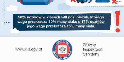 głubczyckiego przedstawiciele Państwowej Inspekcji Sanitarnej i Kuratorium Oświaty w Opolu przeprowadzali spotkania edukacyjne z udziałem uczniów i nauczycieli oraz oceniali wagę tornistrów szkolnych.
