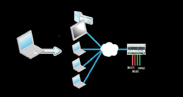 monitorowania systemu Oprogramowanie TouchStudio TouchStudio daje możliwość nawiązania połączenia między urządzeniem z systemem Windows i routerem.