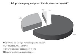 20 Monika Kansik, Justyna Kotyrba - Starość postrzegana oczyma ludzi młodych.