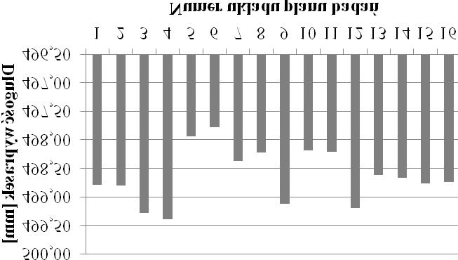 Byæ mo e efekt ten by³by bardziej widoczny oraz w wiêkszym stopniu zale ny od badanych warunków wtryskiwania, w przypadku zastosowania niedostatecznie du ego ciœnienia lub zbyt krótkiego czasu
