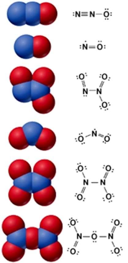 trzymywanie azotu: NaN 2 + NH 4 Cl N 2 + NaCl + 2 H 2 1.