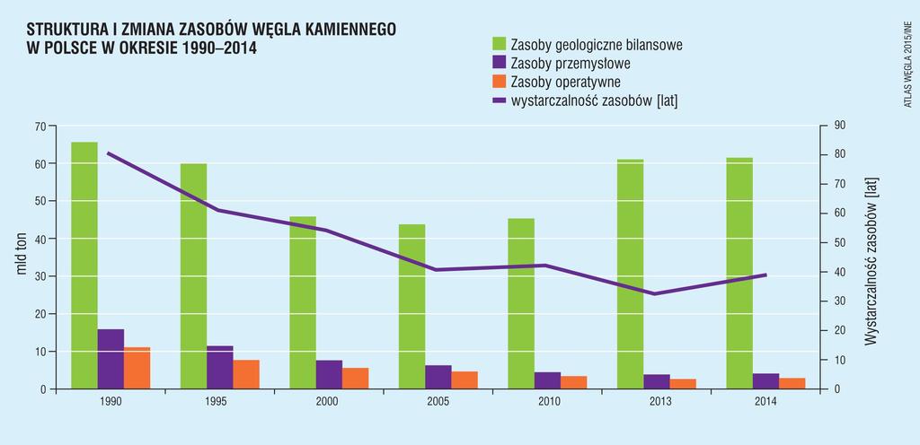 10 Węgiel kamienny