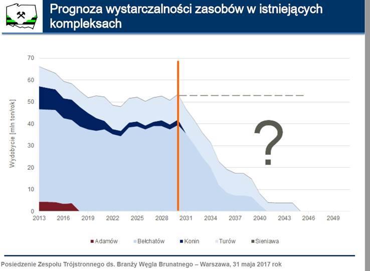 11 Węgiel brunatny co dalej? Źródło: orka.sejm.gov.