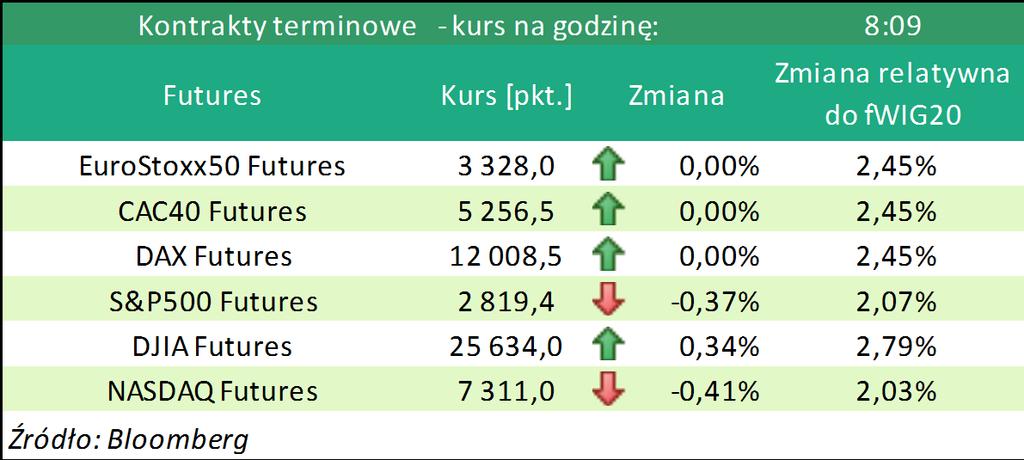 DAX Index