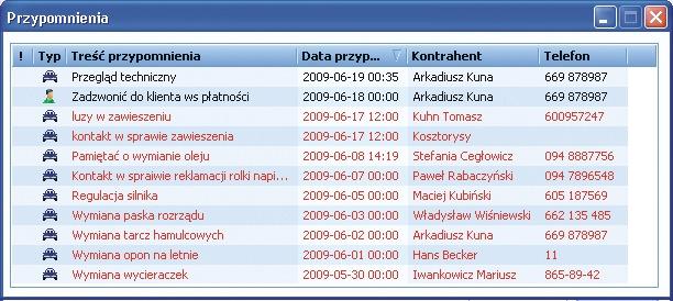 , świec, pasków, itp.