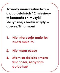 Pozostająca w strefie komfortu 15 Miejsca