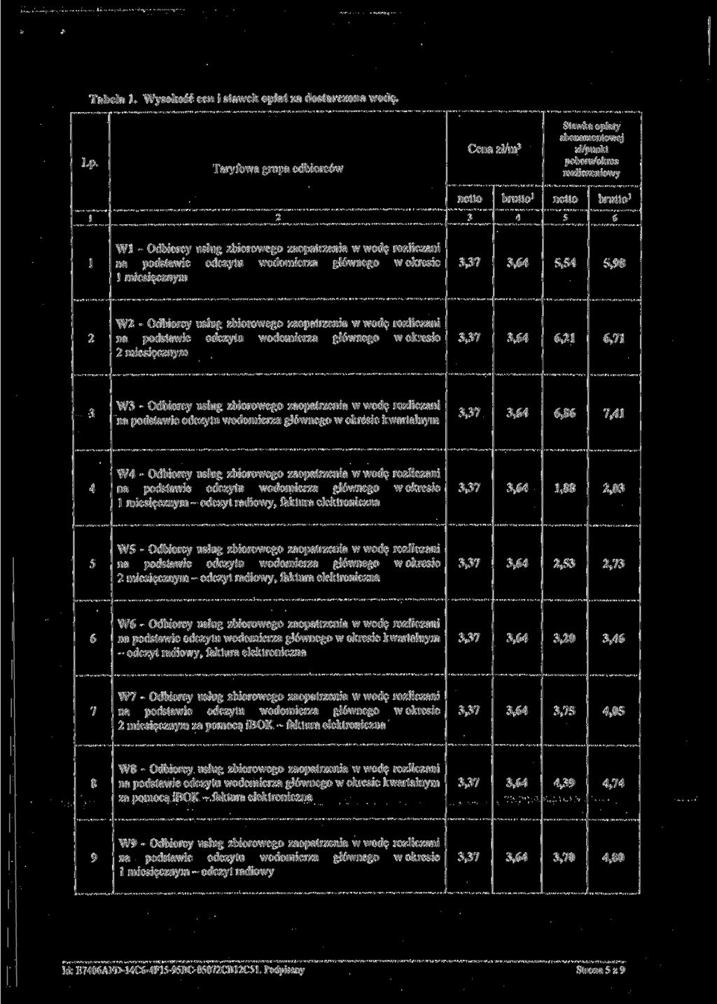 Tabela 1. Wysokość cen i stawek opłat za dostarczona wodę. Lp.