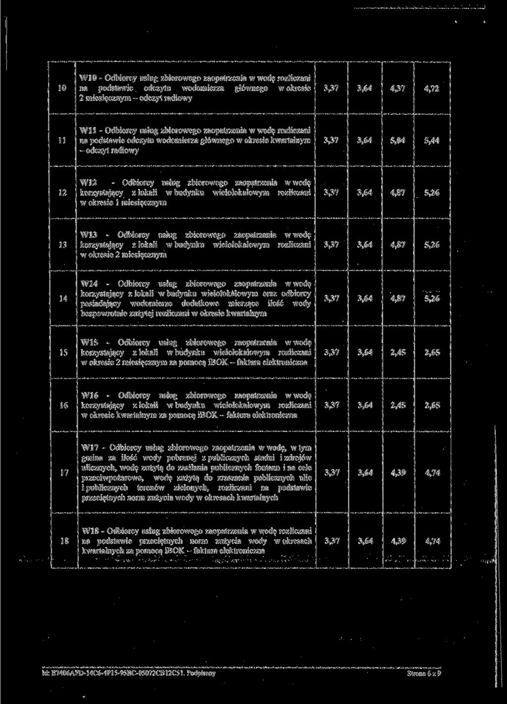 10 WIO - Odbiorcy usług zbiorowego zaopatrzenia w wodę rozliczani 2 miesięcznym odczyt radiowy 4,37 4,72 11 Wll - Odbiorcy usług zbiorowego zaopatrzenia w wodę rozliczani kwartalnym - odczyt radiowy