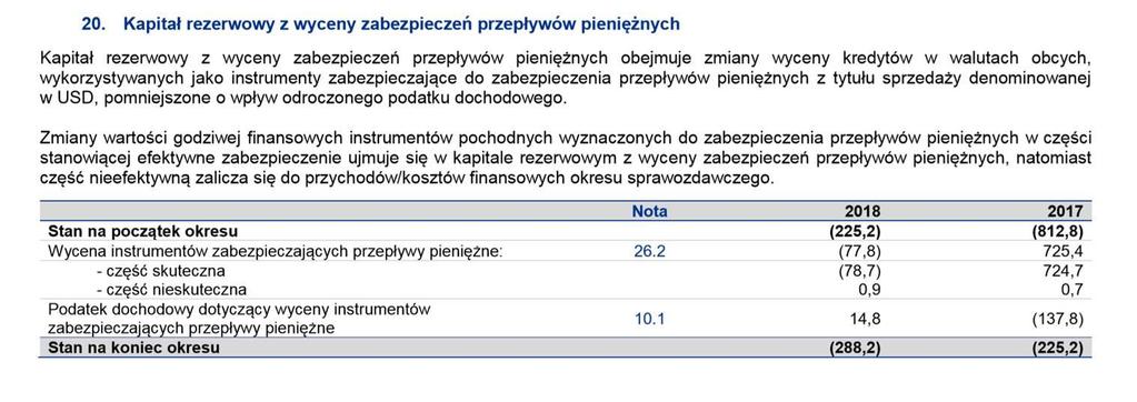 Ad. 12. Grupa LOTOS nie stosuje rachunkowości zabezpieczeń wartości godziwej.