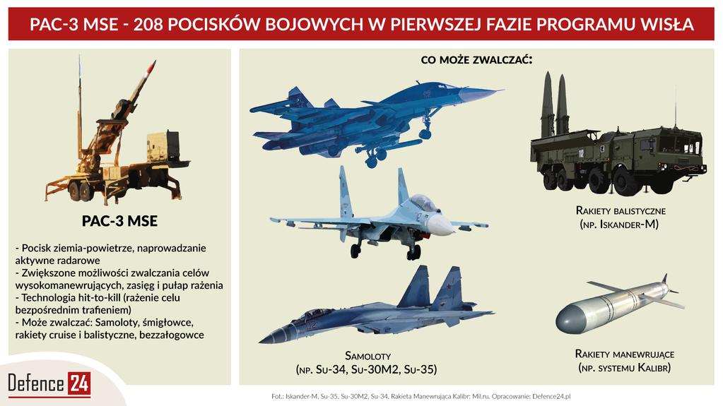 Pocisk PAC-3 MSE oferuje zdolność typu hit-to-kill, która pozwala zwalczać cele aerodynamiczne i balistyczne, z wykorzystaniem aktywnego radaru, małych silników sterujących, silnika o podwójnym