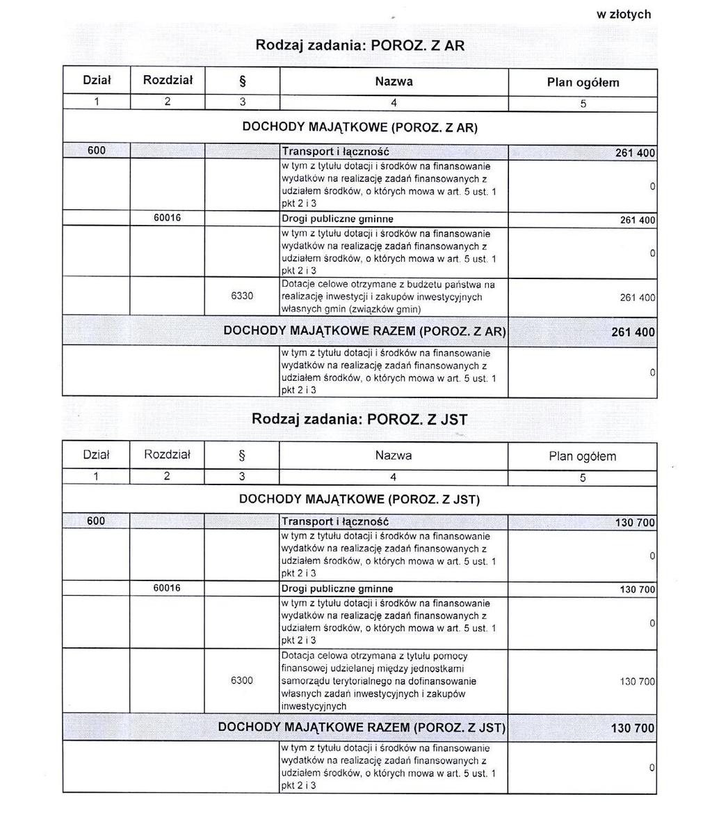 Załącznik Nr 1 do Uchwały Nr 137/XXV/12 Rady Miejskiej w