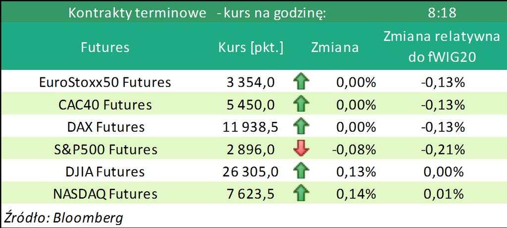 DAX Index