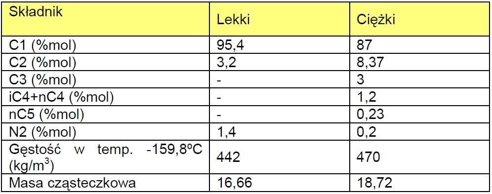 E.6 Stan zbiorników i systemu ładunkowego statku w momencie przybycia.